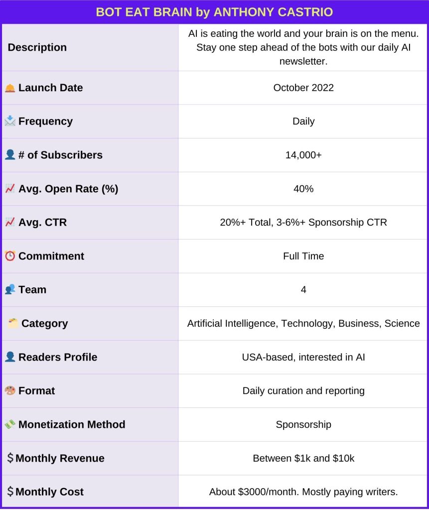 Bot_Eat_Brain_Anthony_Castrio_Newsletter_Identity_Card