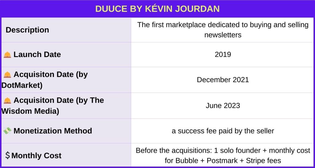 Duuce_Kevin_Jourdan_Newsletter_Identity_Card