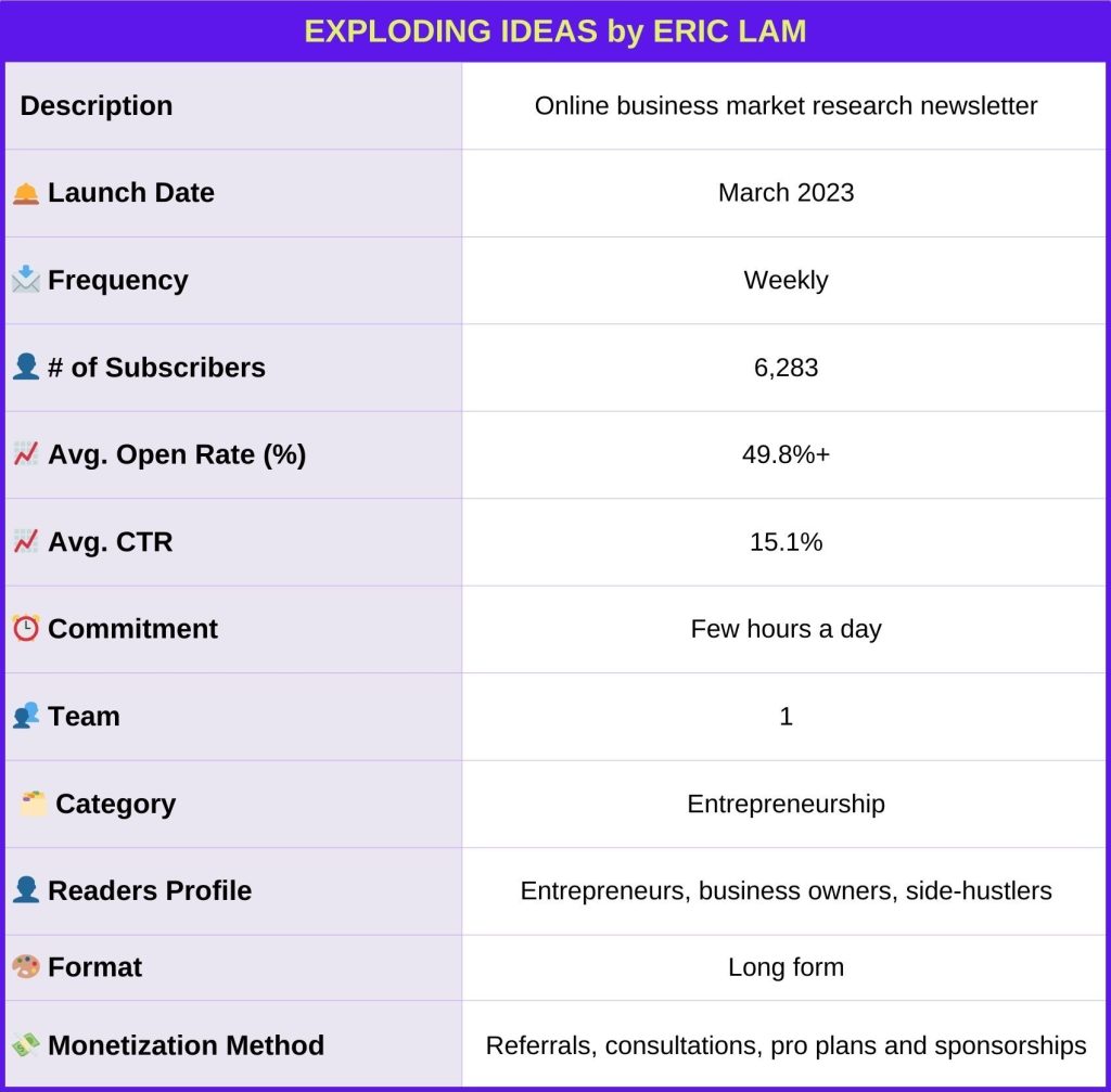 Exploding_Ideas_Eric_Lam_Newsletter_Identity_Card