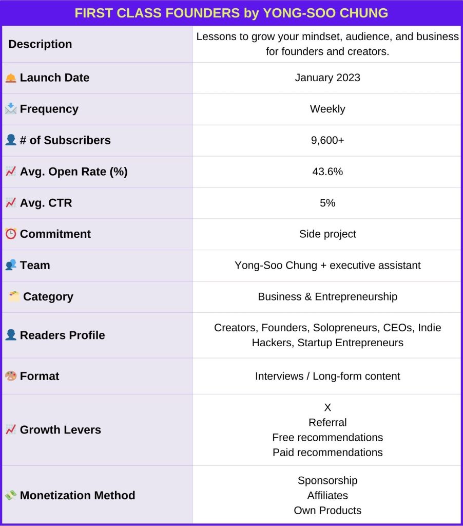 First_Class_Founders_Yong_Soo_Chung_Newsletter_Identity_Card