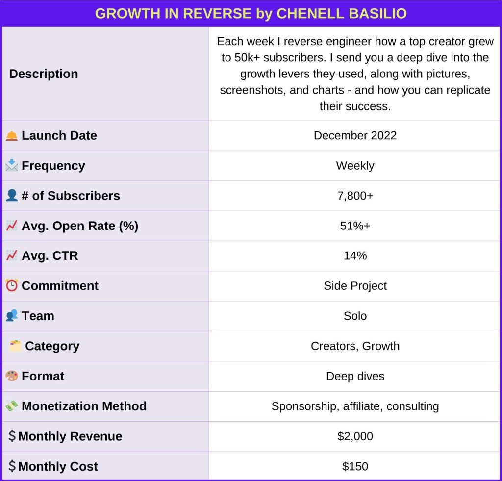 Growth_In_Reverse_Chenell_Basilio_Newsletter_Identity_Card