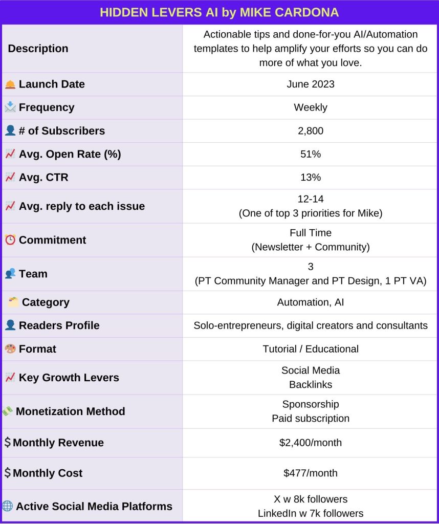 Hidden_Levers_AI_Mike_Cardona_Newsletter_Identity_Card