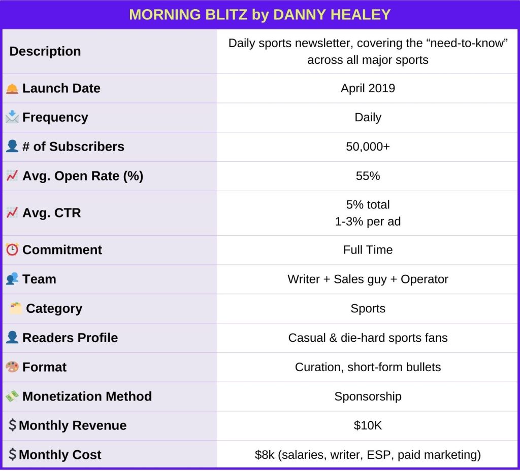 Morning_Blitz_Danny_Healey_Newsletter_Identity_Card