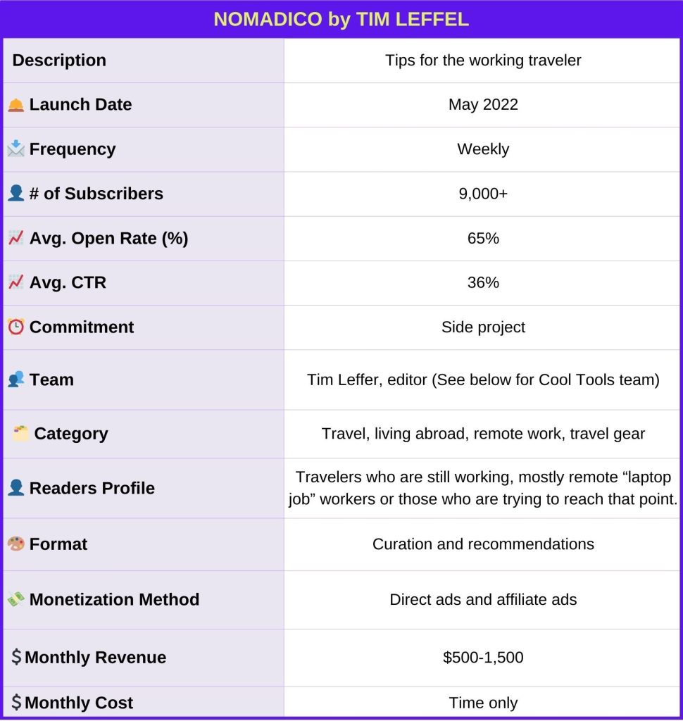 Nomadico_Tim_Leffel_Newsletter_ Identity_Card