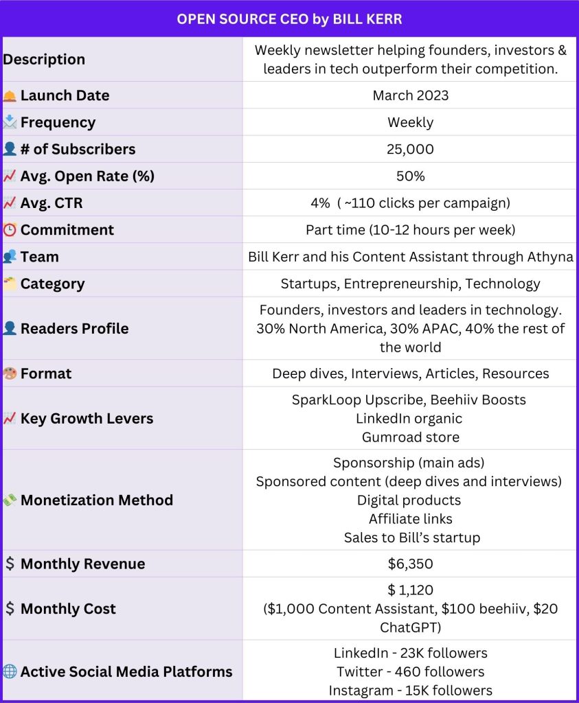 Open_Source_CEO_Bill_Kerr_Newsletter_Identity_Card