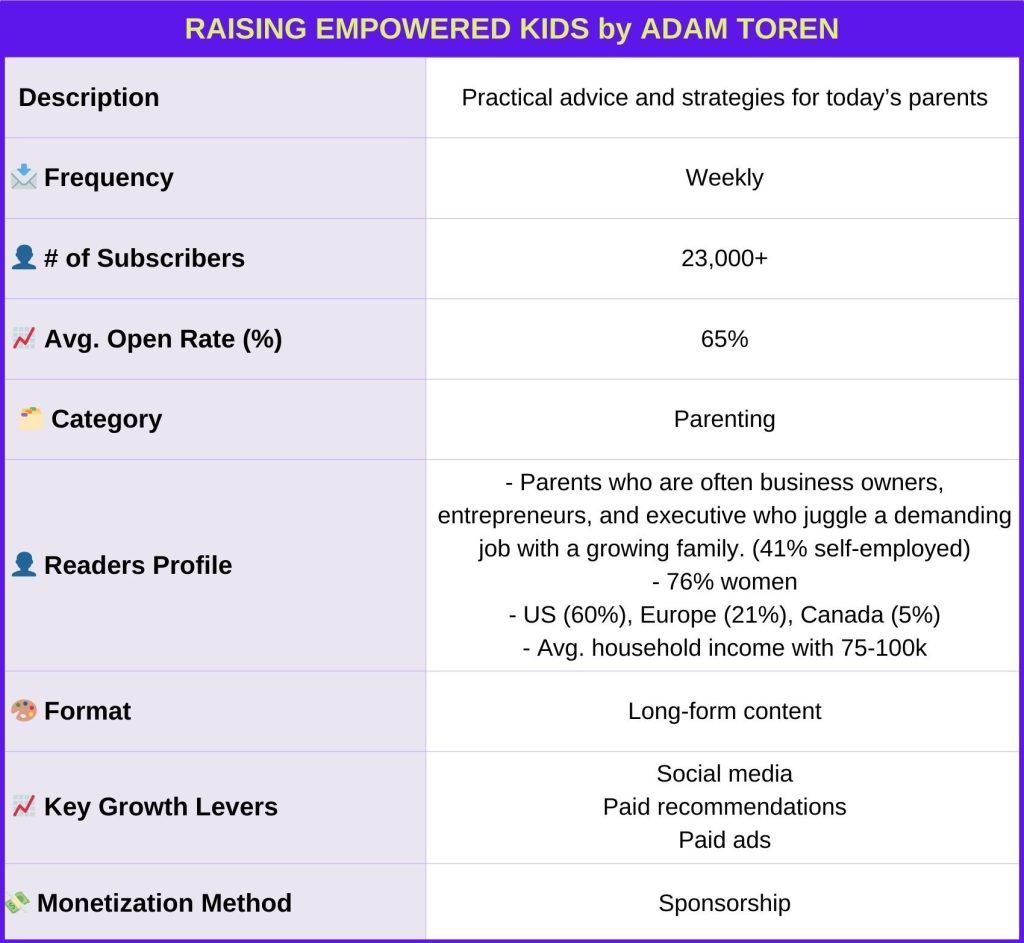 Raising_Empowered_Kids_Adam_Toren_Newsletter_Identity_Card