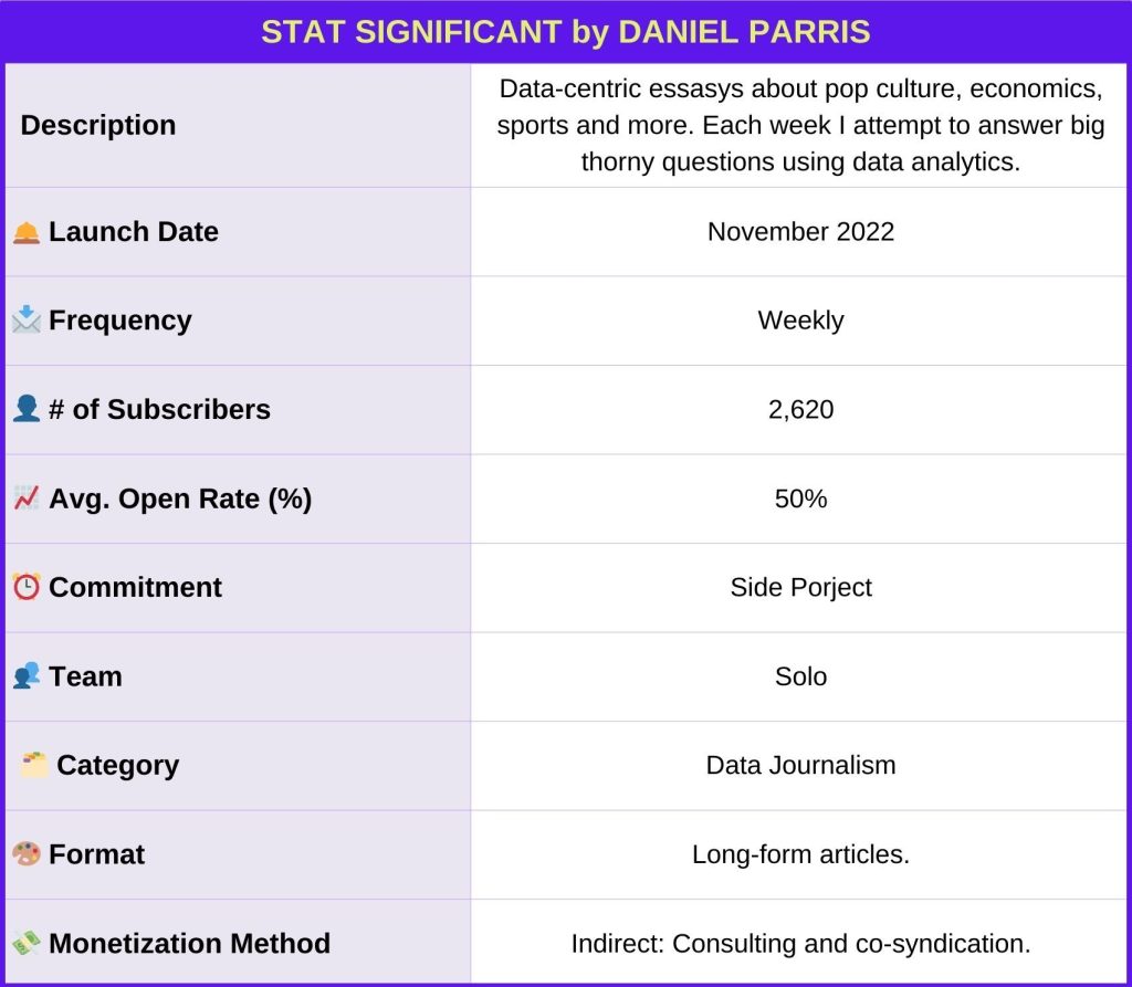 Stat_Significant_Daniel_Parris_Newsletter_ Identity_Card