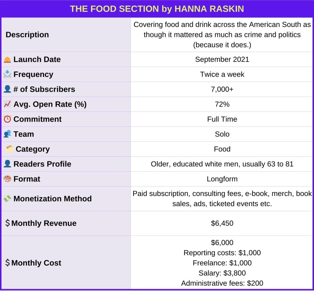 The_Food_Section_Hanna_Raskin_Newsletter_Identity_Card