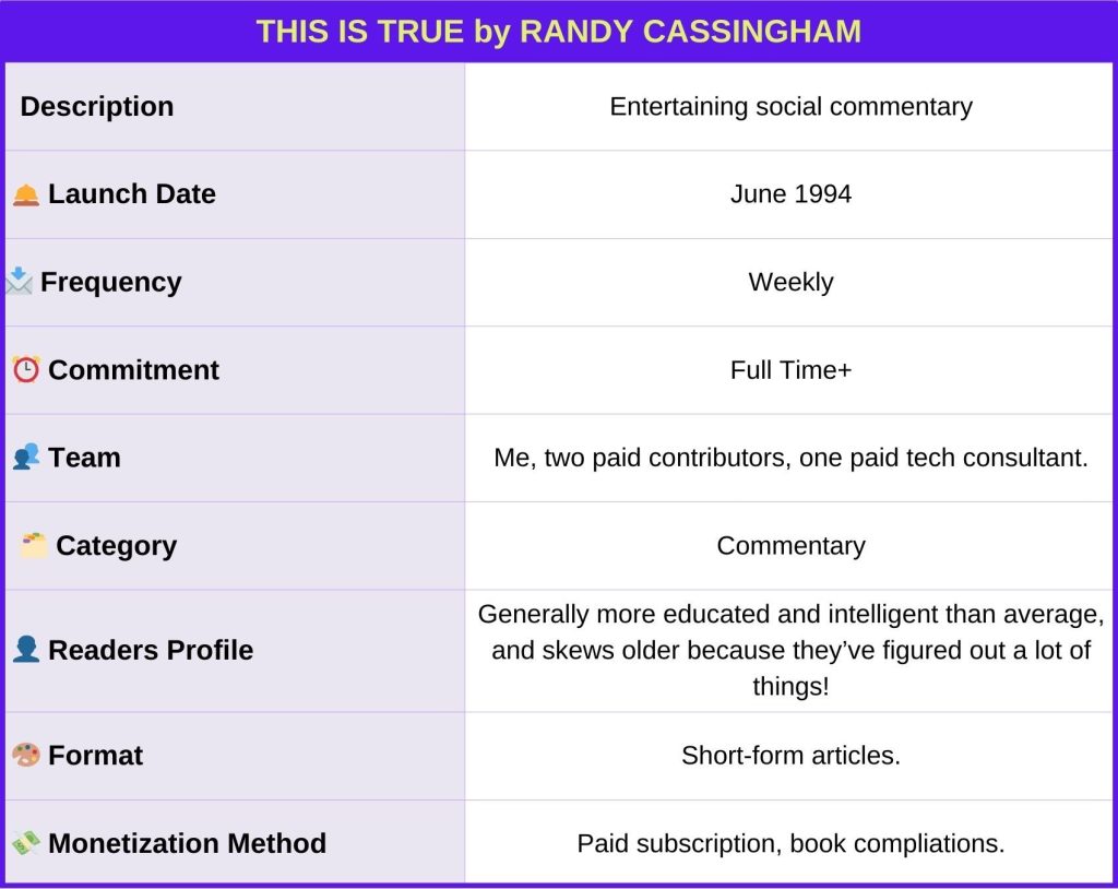 This_Is_True_Randy_Cassingham_Newsletter_ Identity_Card