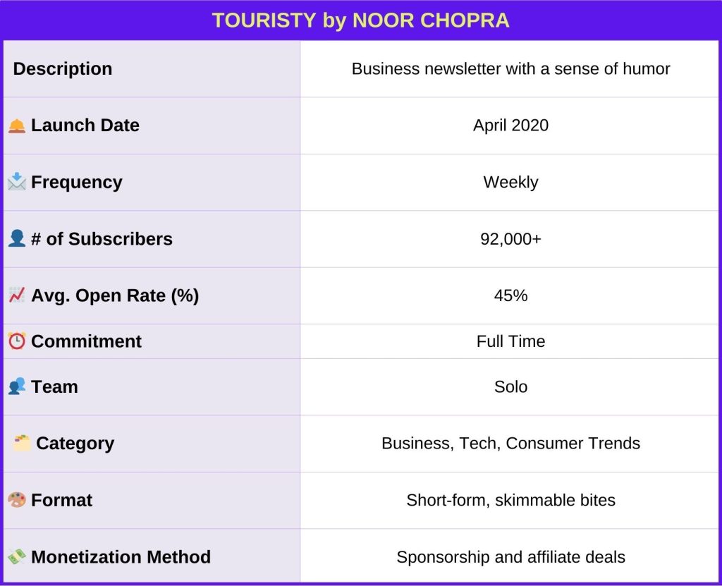 Touristy_Noor_Chopra_Newsletter_Identity_Card