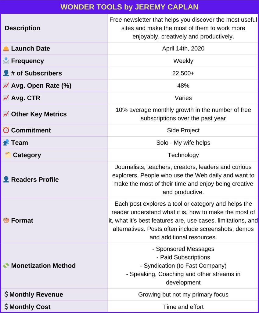 Wonder_Tools_Jeremy_Caplan_Newsletter_Identity_Card