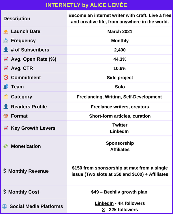 Alice_Lemee_Internetly_Newsletter_Identity_Card