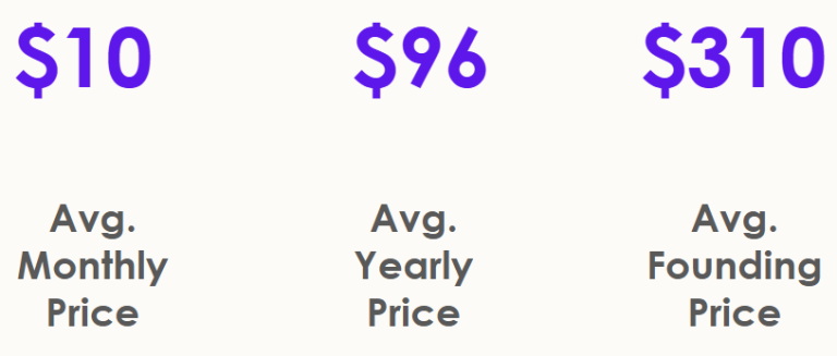 Average_subscription_prices