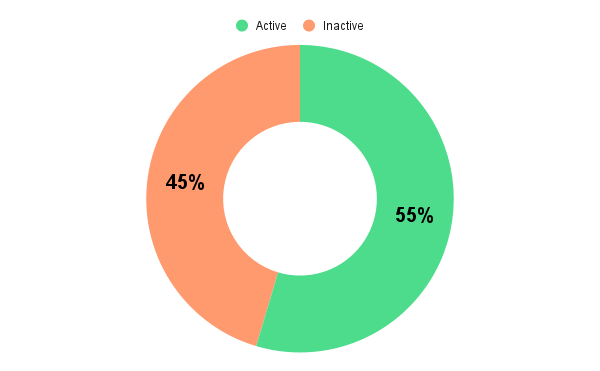 active_inactive