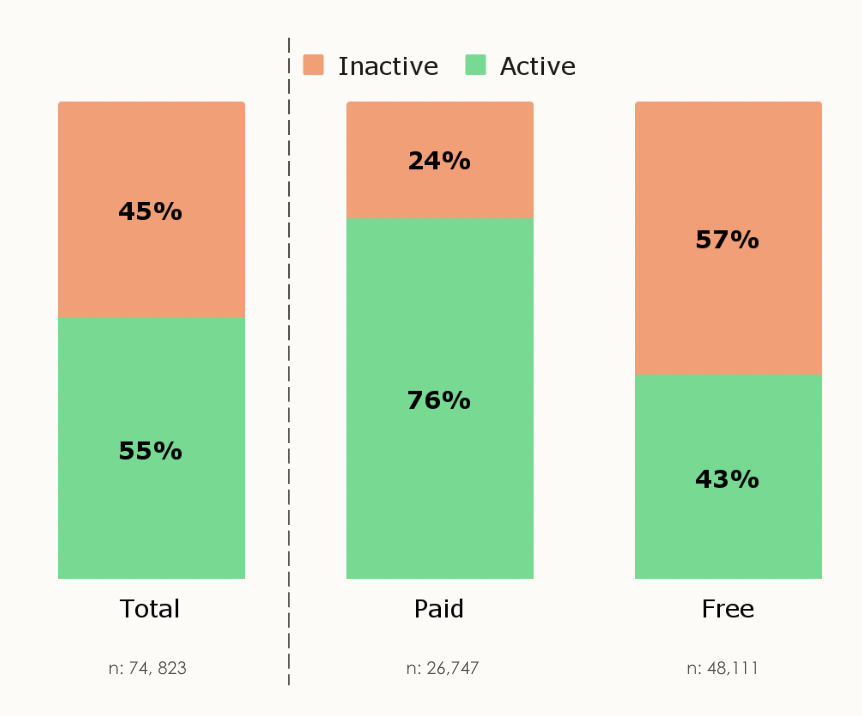 Dan_Barry_Guest_Post_Paid_Sub_4_Inactive-Active