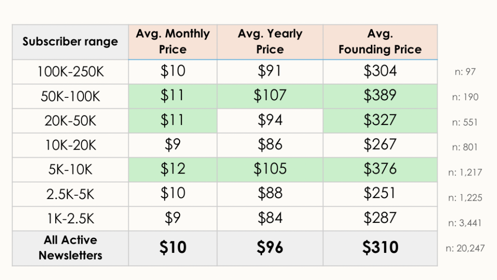 Dan_Barry_Guest_Post_Paid_Sub_7_Price & Sub Range