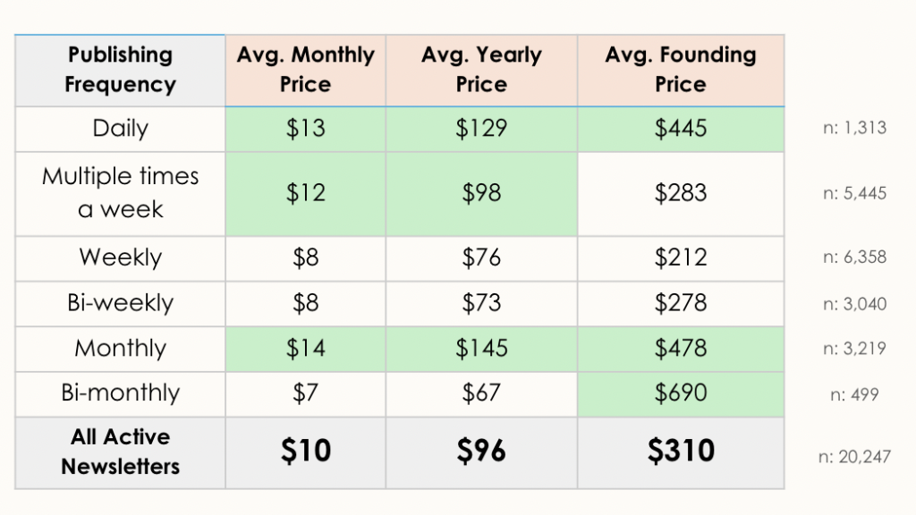 Dan_Barry_Guest_Post_Paid_Sub_8_Price Frequency