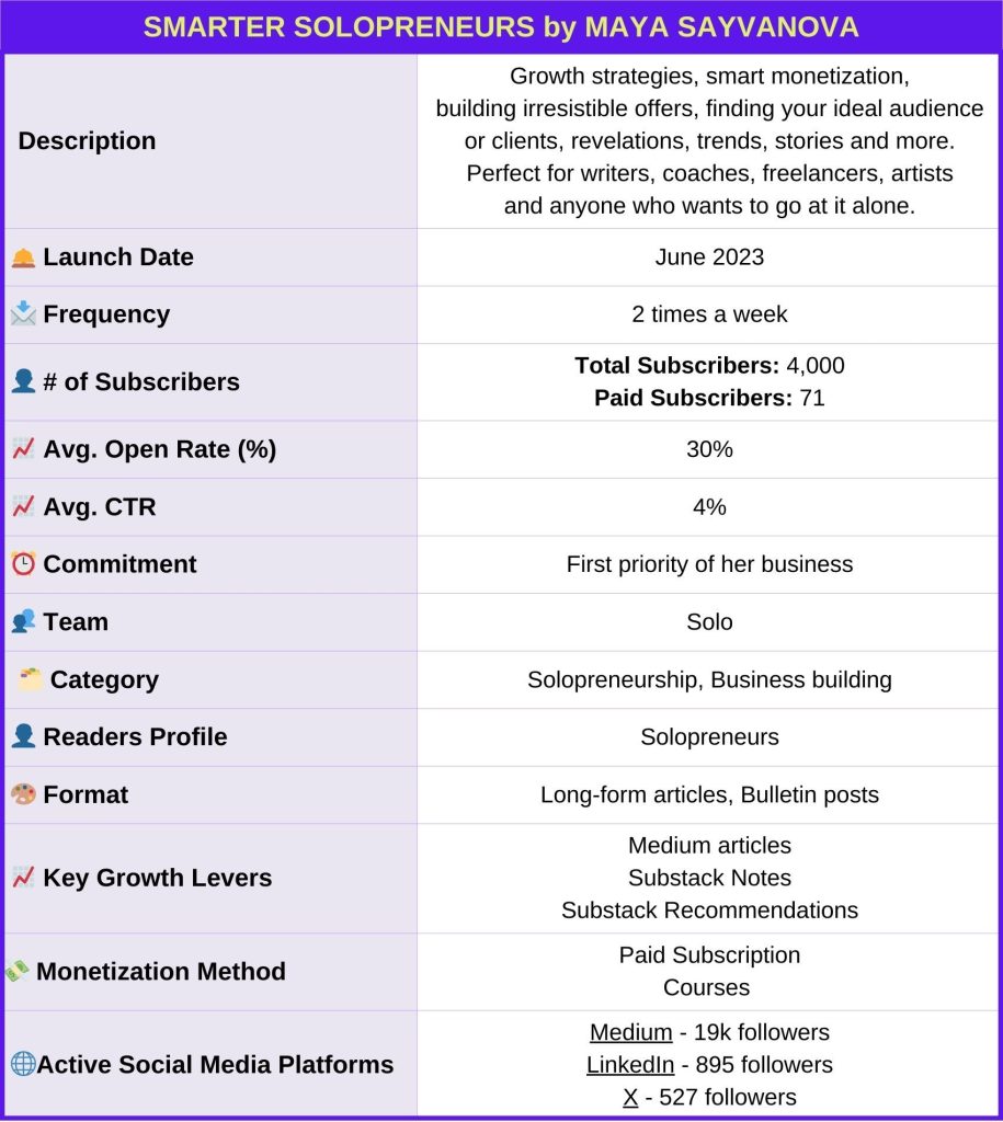Maya_Sayvanova_Smarter_Solopreneurs_Newsletter_Identity_Card