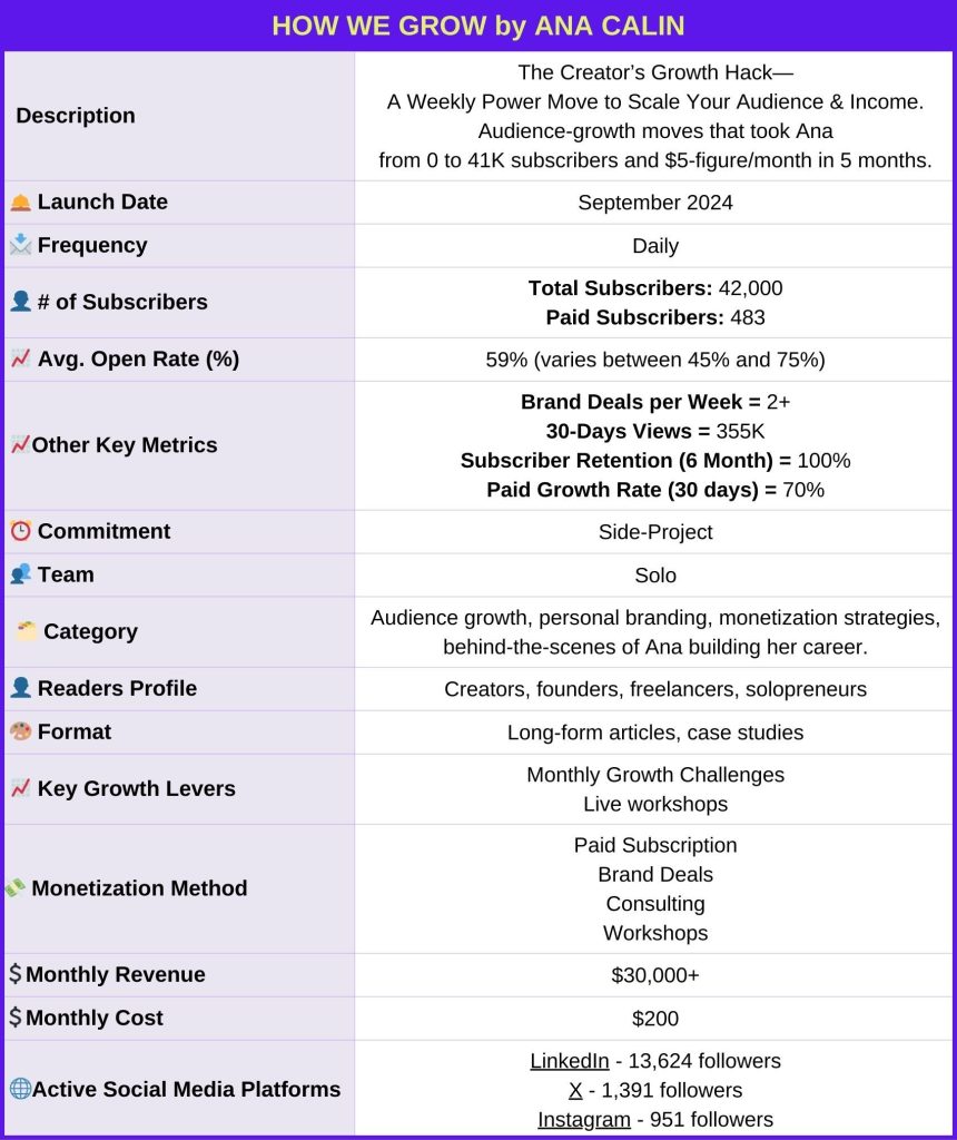 Ana_Calin_How_We_Grow_Newsletter_Identity_Card (1)