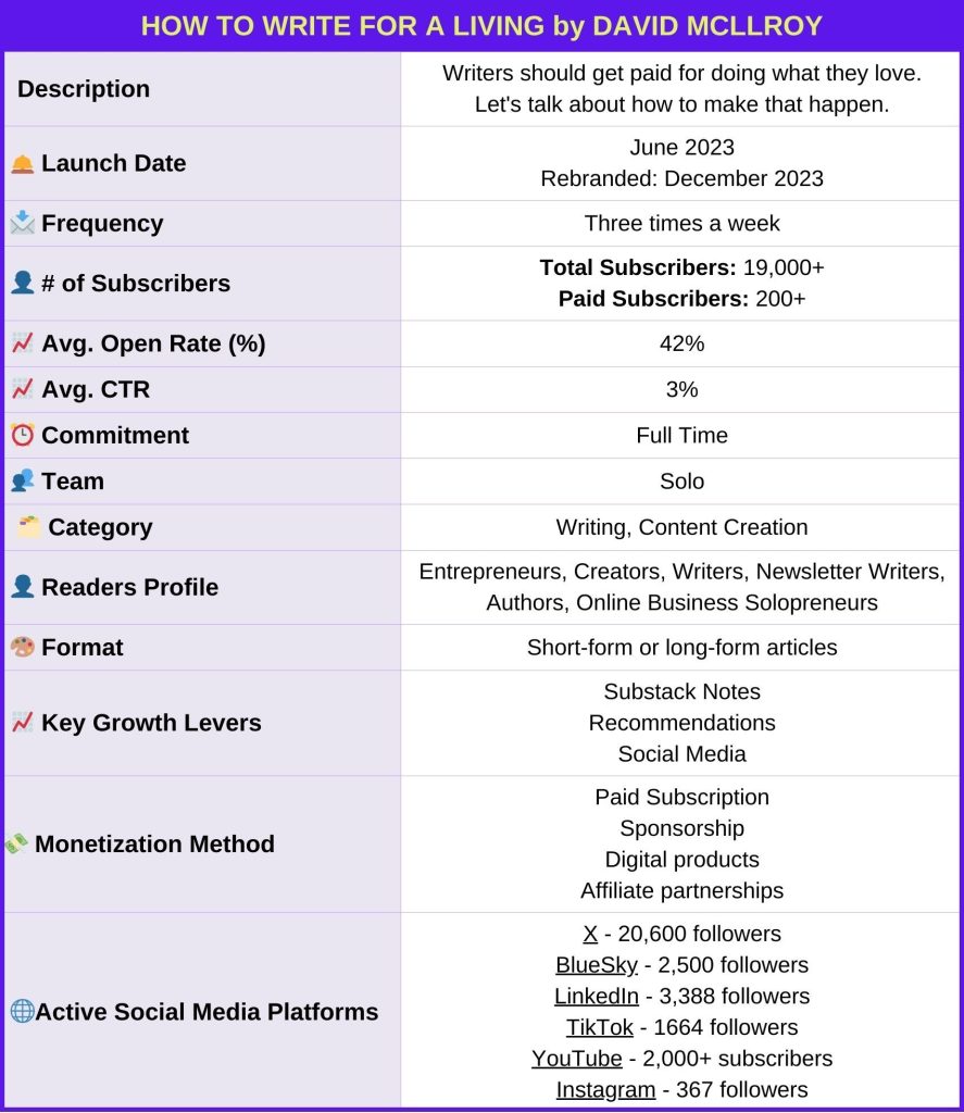 David_Mcllroy_How_to_Write_for_a_Living_Newsletter_Identity_Card