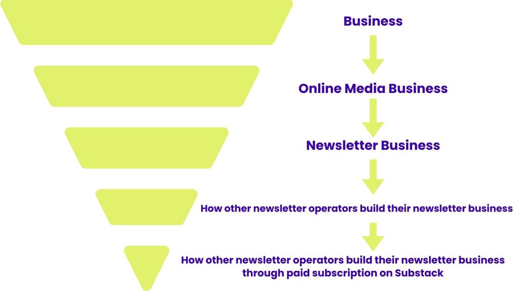 Evolution_of_Newsletter_Circle_Niche