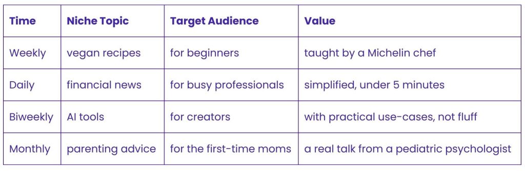 Find_your_niche_topic