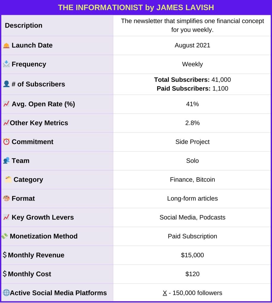 James_Lavish_The_Informationist_Newsletter_Identity_Card