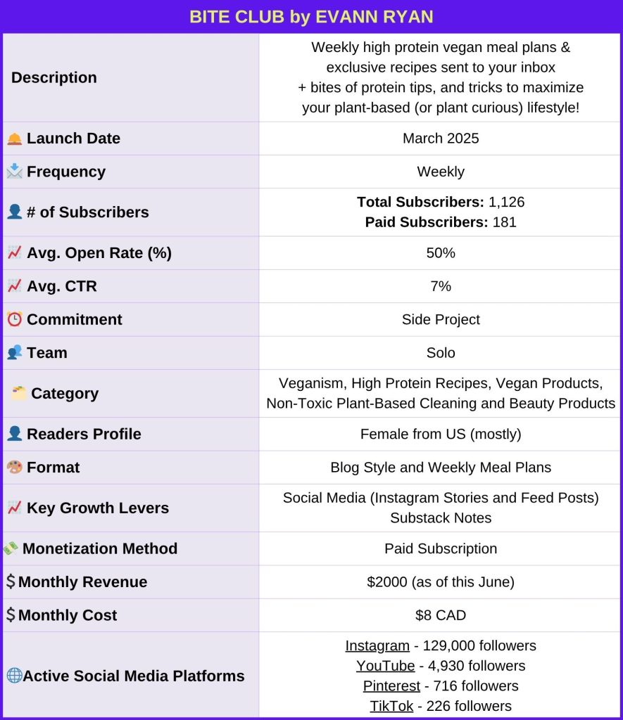 Evann_Ryan_Bite_Club_Newsletter_Identity_Card