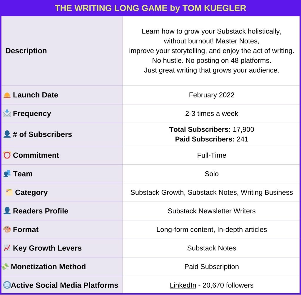 Tom_Kuegler_The_Writing_Long_Game_Newsletter_Identity_Card